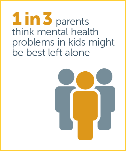 Australian Child Health Poll current key findings image 3