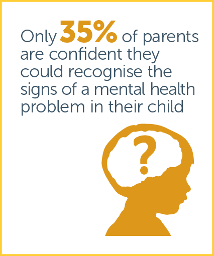 Australian Child Health Poll current key findings image 1